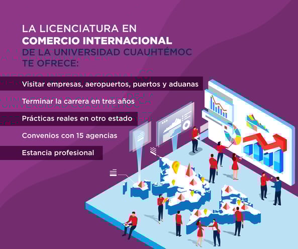 Plan de estudios de la carrera de Comercio Internacional